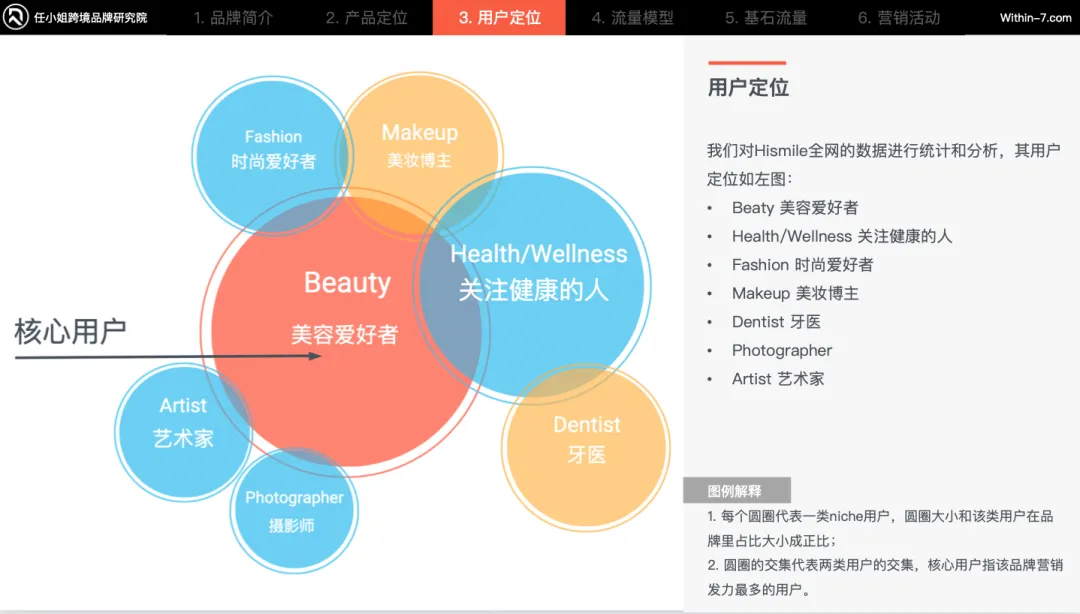 亚马逊cosmo算法下的细分赛道新机遇：5个典型案例解读｜新商业时代的制胜法则
