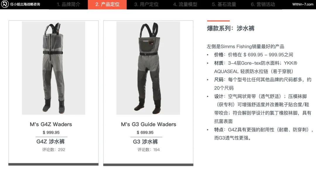 亚马逊cosmo算法下的细分赛道新机遇：5个典型案例解读｜新商业时代的制胜法则