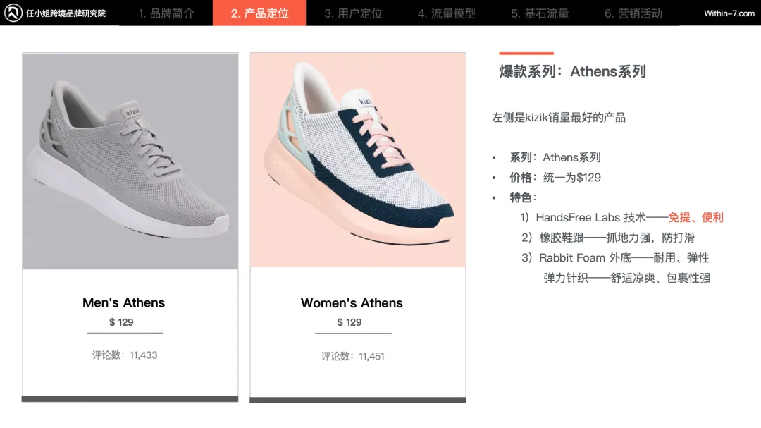 亚马逊cosmo算法下的细分赛道新机遇：5个典型案例解读｜新商业时代的制胜法则