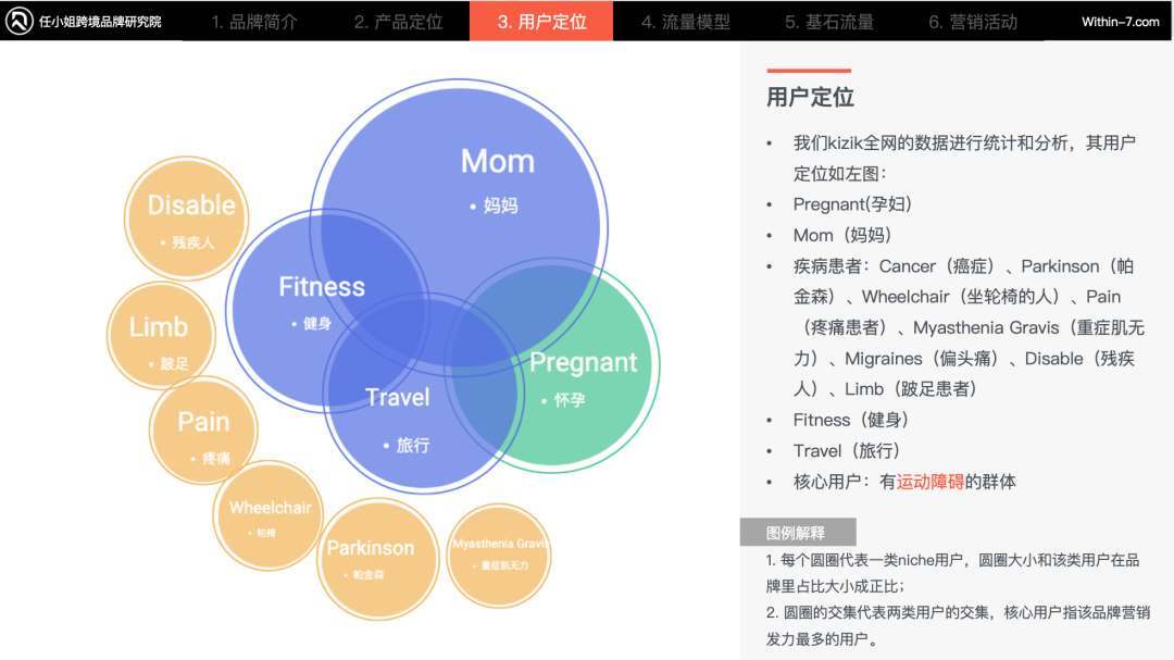 亚马逊cosmo算法下的细分赛道新机遇:5个典型案例解读|新商业时代的制胜法则