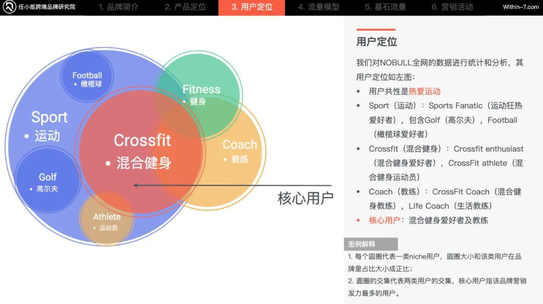 亚马逊cosmo算法下的细分赛道新机遇：5个典型案例解读｜新商业时代的制胜法则