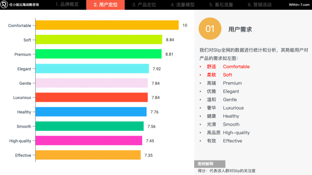 抓住亚马逊Cosmo算法红利：精细化用户洞察与营销策略｜关税战下亚马逊的转变