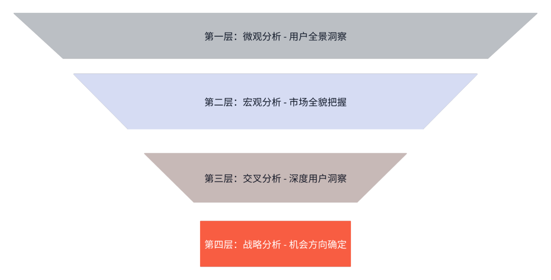 抓住亚马逊Cosmo算法红利：精细化用户洞察与营销策略｜关税战下亚马逊的转变
