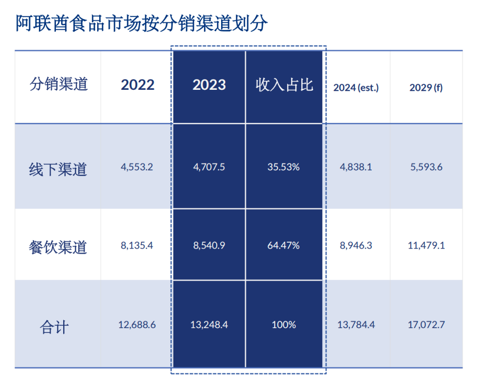 阿联酋行业解读｜预制菜：沙漠中的“百亿厨房”机会与挑战