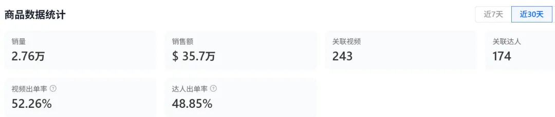 TikTok美区遭“情绪”反扑,一手账卖家30天赚了250W+