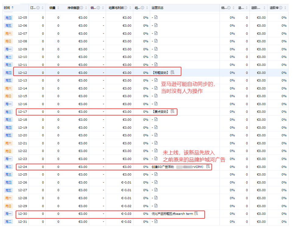 亚马逊新品期，怎么才能快速提升自然流量