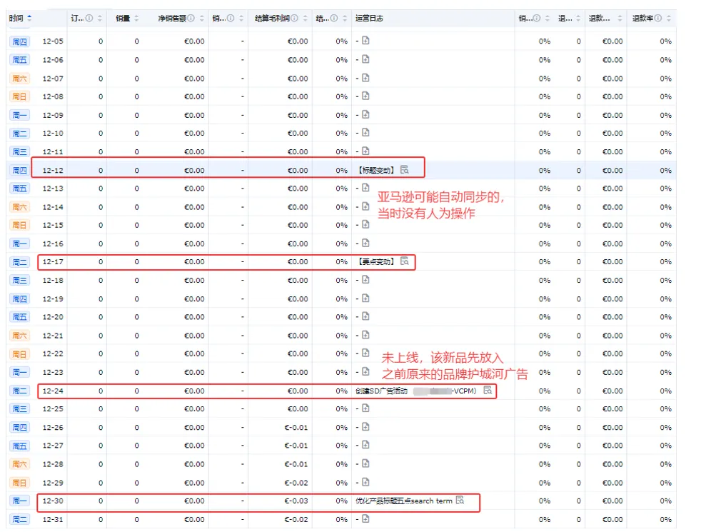 亚马逊新品期，怎么才能快速提升自然流量