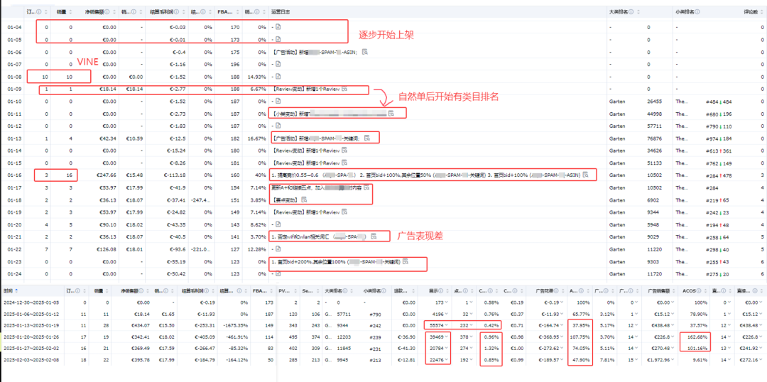 亚马逊新品期，怎么才能快速提升自然流量