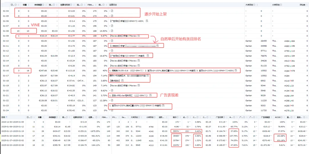 亚马逊新品期，怎么才能快速提升自然流量