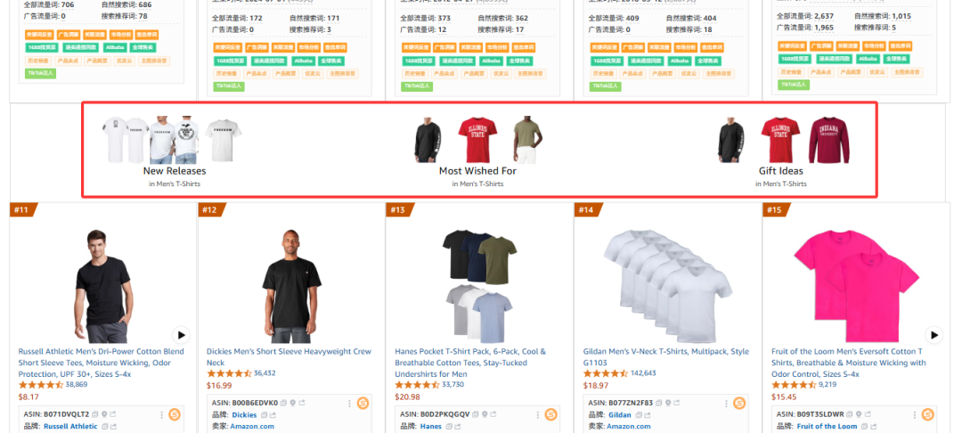 亚马逊新品期，怎么才能快速提升自然流量