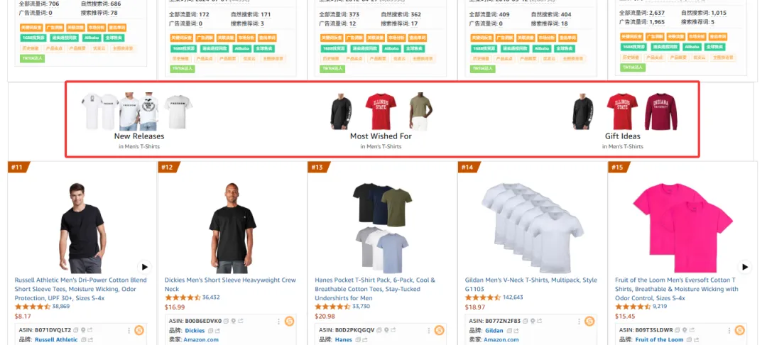 亚马逊新品期，怎么才能快速提升自然流量
