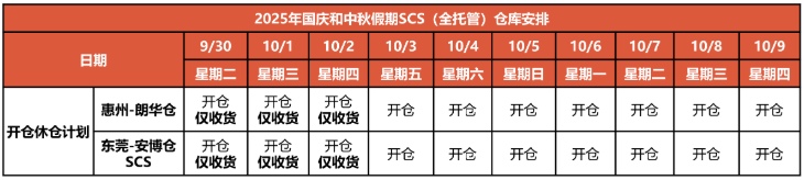 增加负担！菲律宾卖家炮轰贸工部；越南加强电商卖家管控，新法案草案提交审议；Shopee发布2025年国庆和中秋节放假安排