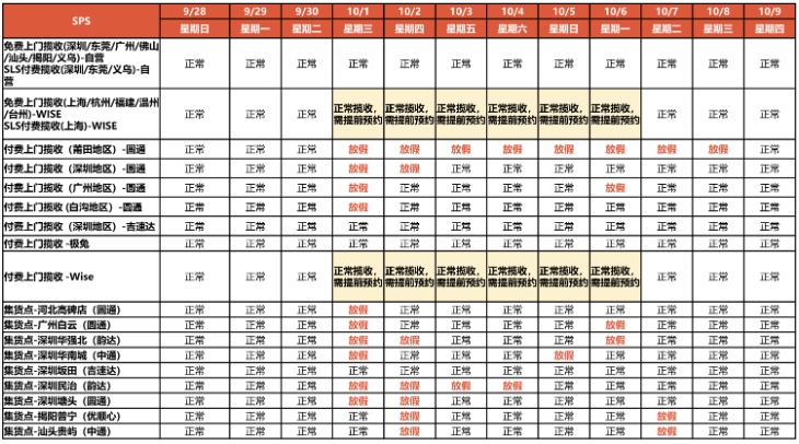 增加负担！菲律宾卖家炮轰贸工部；越南加强电商卖家管控，新法案草案提交审议；Shopee发布2025年国庆和中秋节放假安排