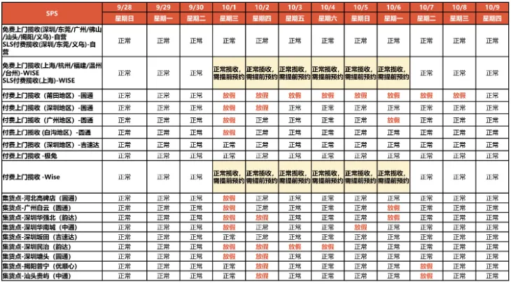 增加负担！菲律宾卖家炮轰贸工部；越南加强电商卖家管控，新法案草案提交审议；Shopee发布2025年国庆和中秋节放假安排