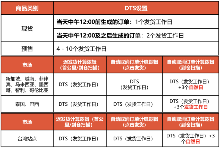 增加负担！菲律宾卖家炮轰贸工部；越南加强电商卖家管控，新法案草案提交审议；Shopee发布2025年国庆和中秋节放假安排