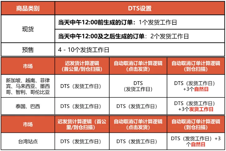 增加负担！菲律宾卖家炮轰贸工部；越南加强电商卖家管控，新法案草案提交审议；Shopee发布2025年国庆和中秋节放假安排