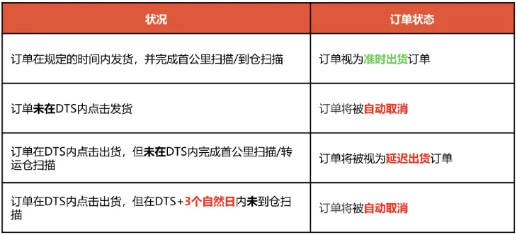 增加负担！菲律宾卖家炮轰贸工部；越南加强电商卖家管控，新法案草案提交审议；Shopee发布2025年国庆和中秋节放假安排