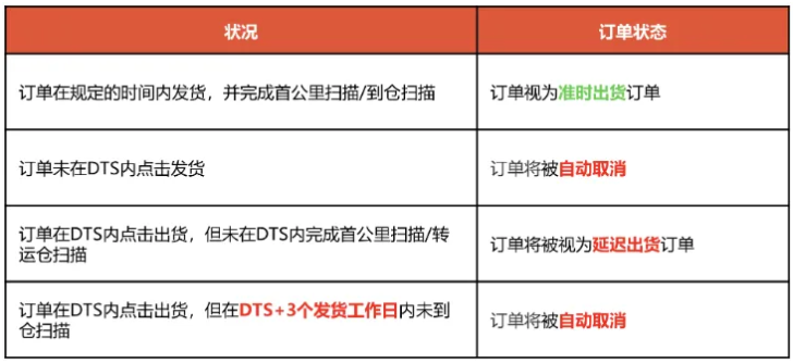 增加负担！菲律宾卖家炮轰贸工部；越南加强电商卖家管控，新法案草案提交审议；Shopee发布2025年国庆和中秋节放假安排