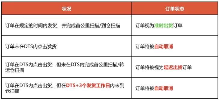 增加负担！菲律宾卖家炮轰贸工部；越南加强电商卖家管控，新法案草案提交审议；Shopee发布2025年国庆和中秋节放假安排