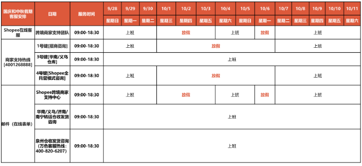 增加负担！菲律宾卖家炮轰贸工部；越南加强电商卖家管控，新法案草案提交审议；Shopee发布2025年国庆和中秋节放假安排