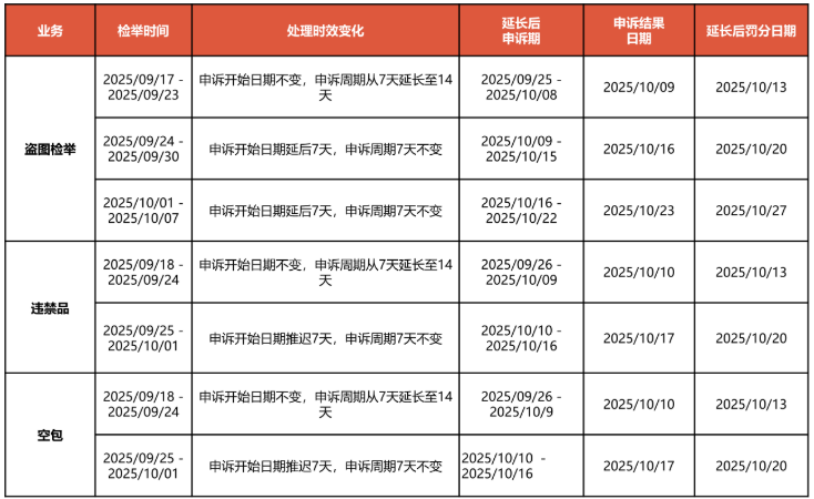 增加负担！菲律宾卖家炮轰贸工部；越南加强电商卖家管控，新法案草案提交审议；Shopee发布2025年国庆和中秋节放假安排