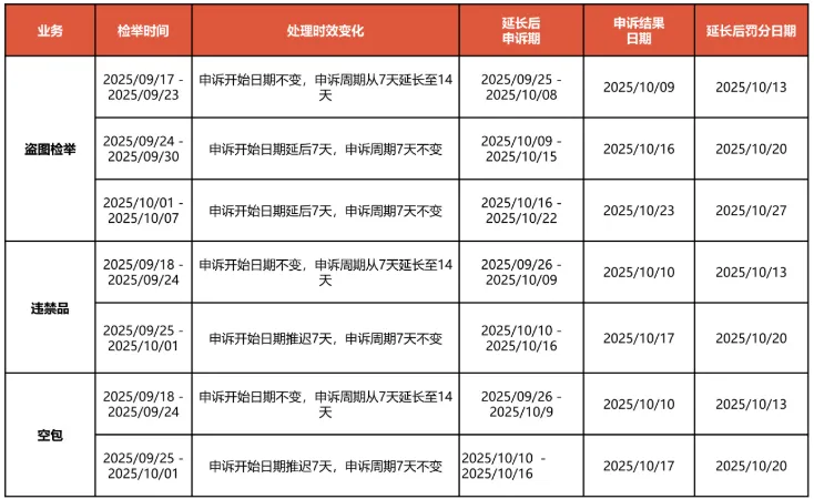 增加负担！菲律宾卖家炮轰贸工部；越南加强电商卖家管控，新法案草案提交审议；Shopee发布2025年国庆和中秋节放假安排
