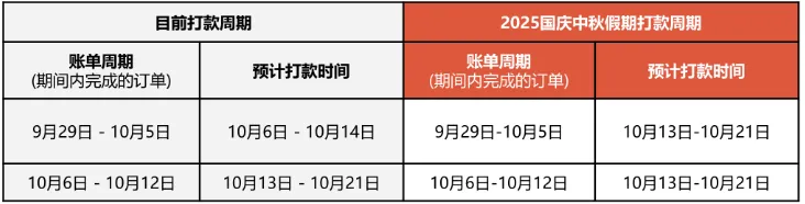 增加负担！菲律宾卖家炮轰贸工部；越南加强电商卖家管控，新法案草案提交审议；Shopee发布2025年国庆和中秋节放假安排