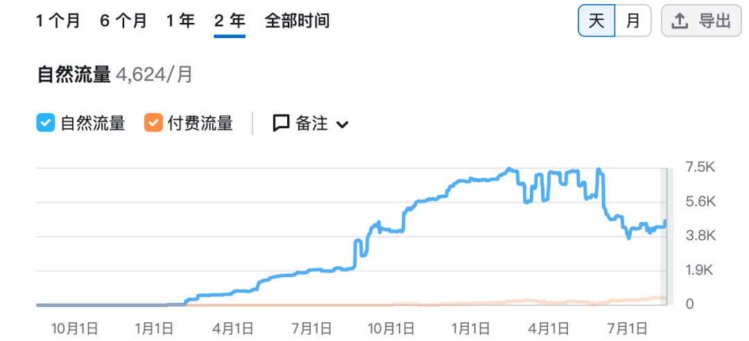 AI玩具够新奇但是老外不买单！你的出海品牌调研忽略了这个吗？