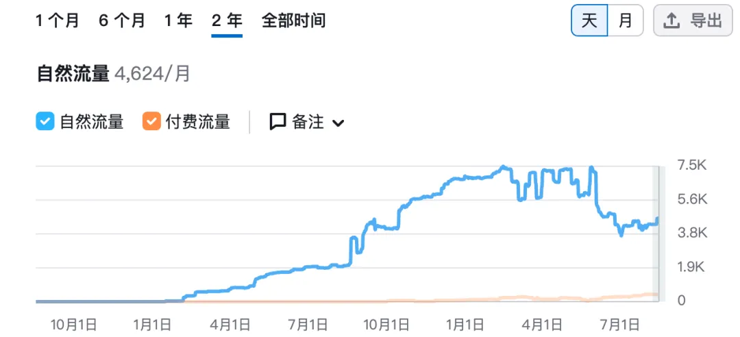 AI玩具够新奇但是老外不买单！你的出海品牌调研忽略了这个吗？
