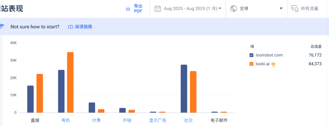 AI玩具够新奇但是老外不买单！你的出海品牌调研忽略了这个吗？