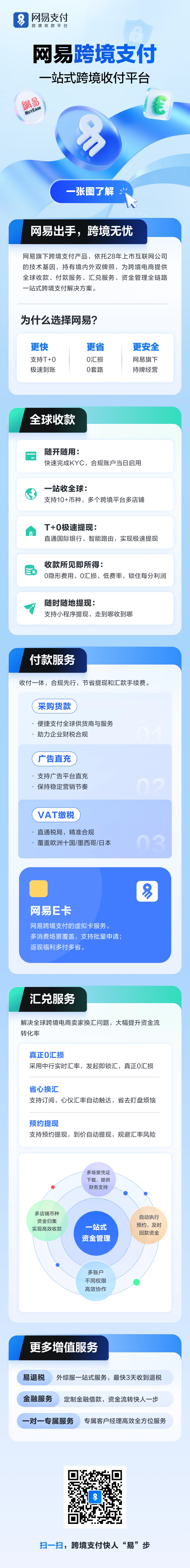 跨境收款平台迎新势力！这张图帮你秒懂 “黑马” 实力