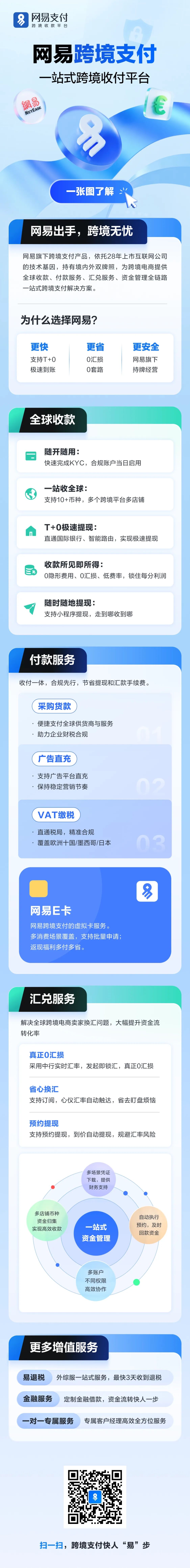 跨境收款平台迎新势力！这张图帮你秒懂 “黑马” 实力