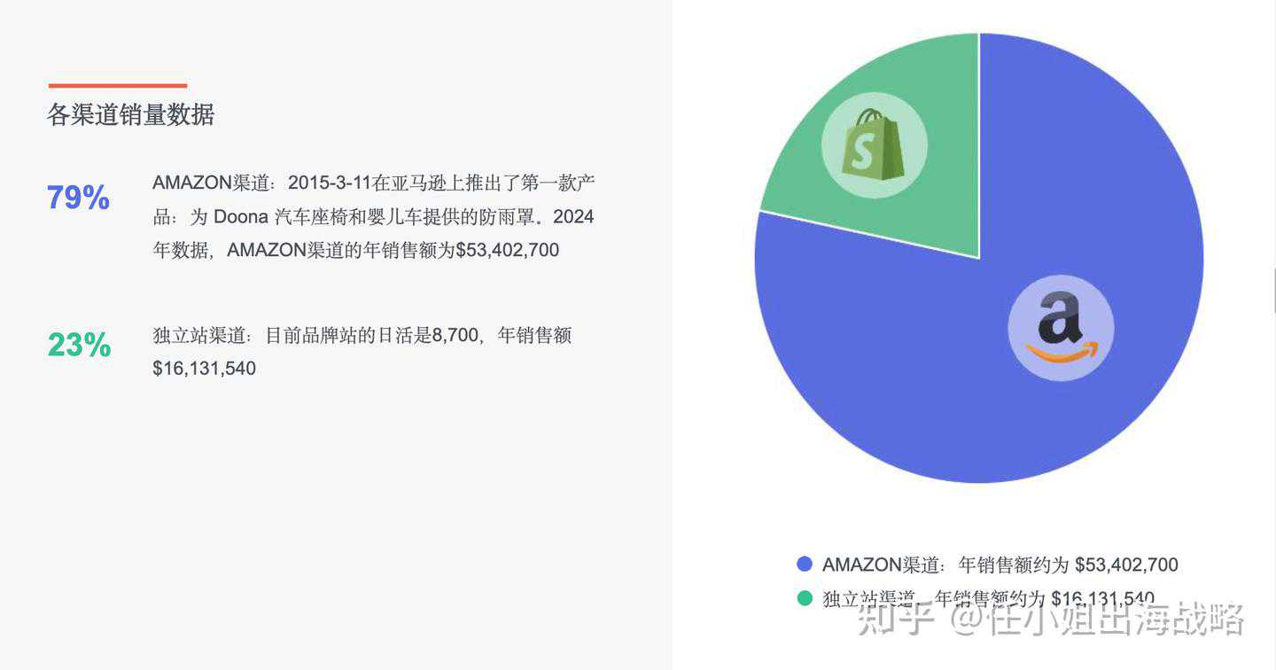 跨境婴童用品行业｜带娃出门so easy！这款"变形金刚"婴儿车正在征服全球爸妈的心