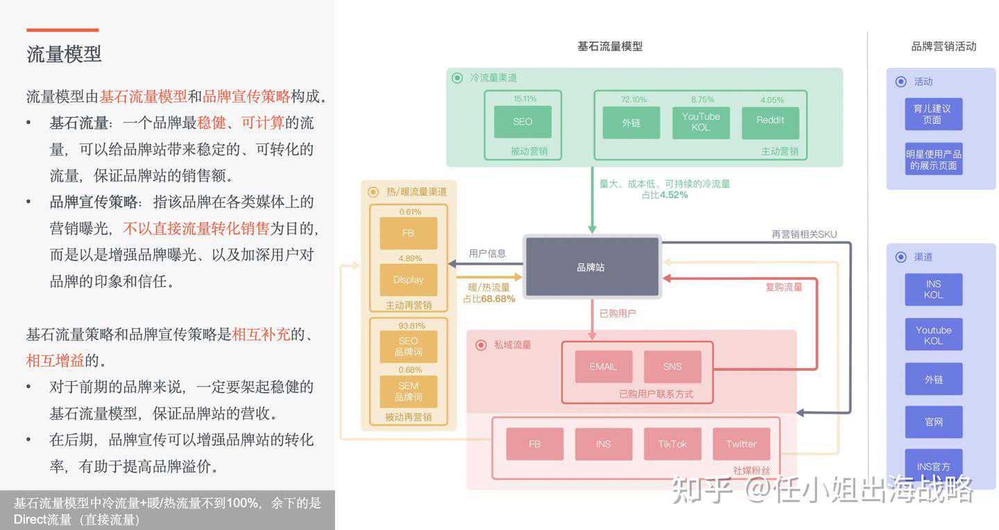 跨境婴童用品行业｜带娃出门so easy！这款"变形金刚"婴儿车正在征服全球爸妈的心