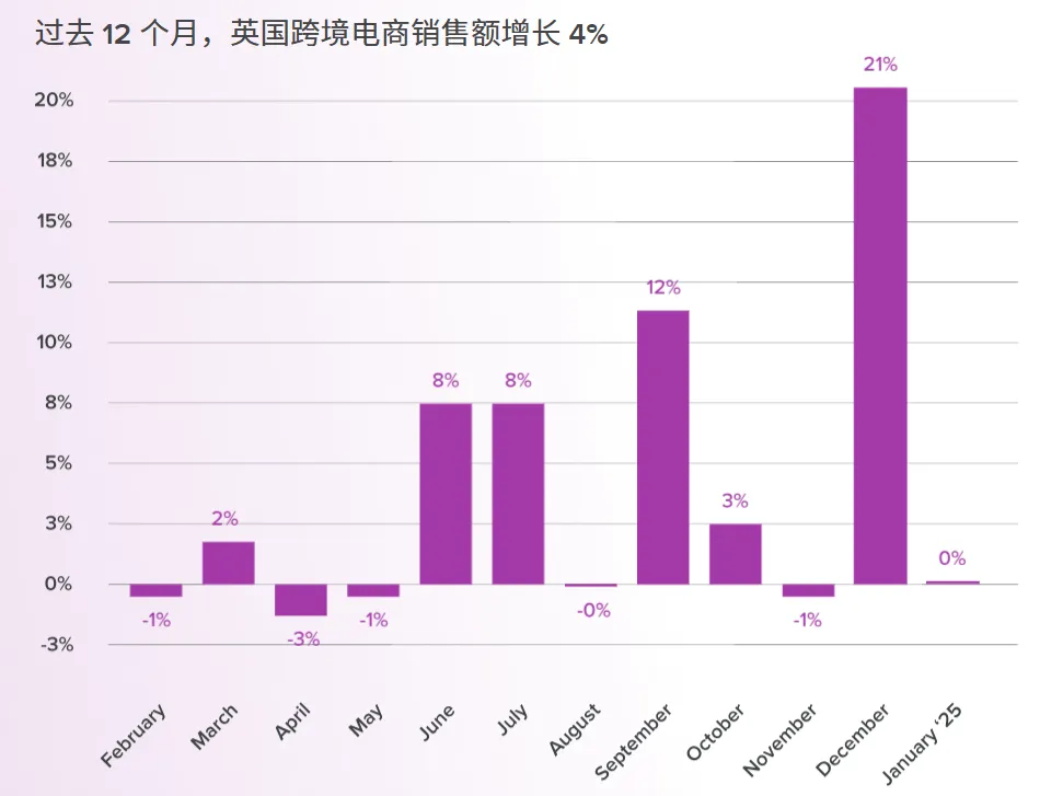 跨境万象| TikTok豪掷13亿英镑深耕英国,中国卖家抢占欧洲蓝海正当时