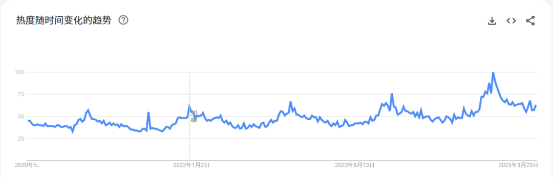 跨境万物| 持续飙升的出海“风口品类”：国产3D打印机奔向万亿级市场