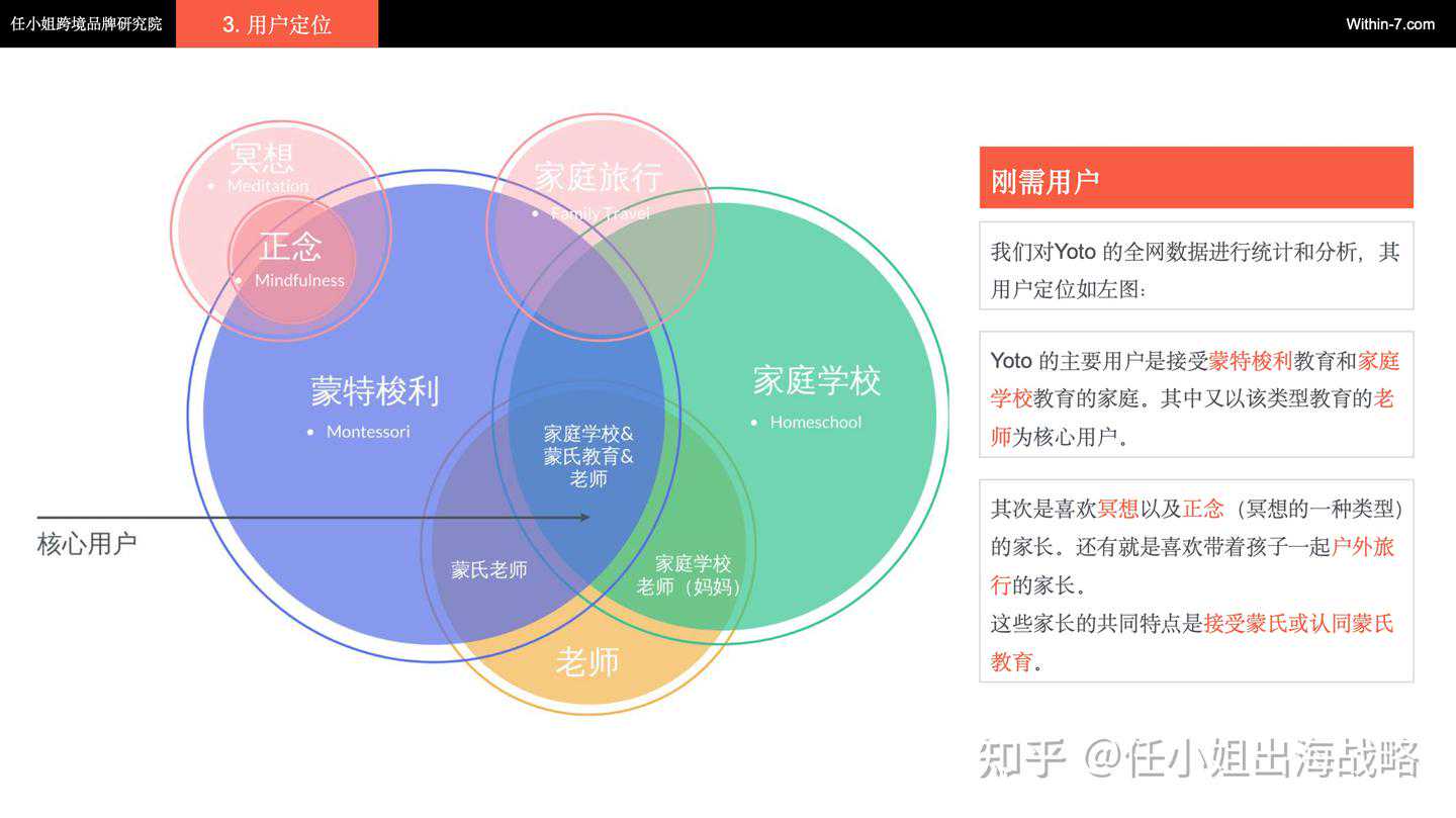 用一张卡片撬动儿童教育百亿市场?