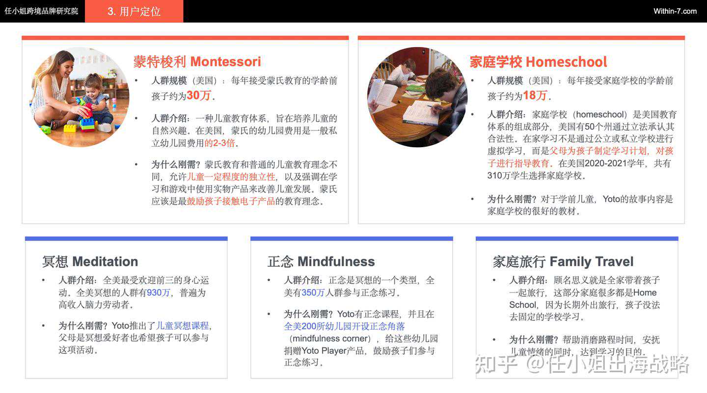 用一张卡片撬动儿童教育百亿市场?