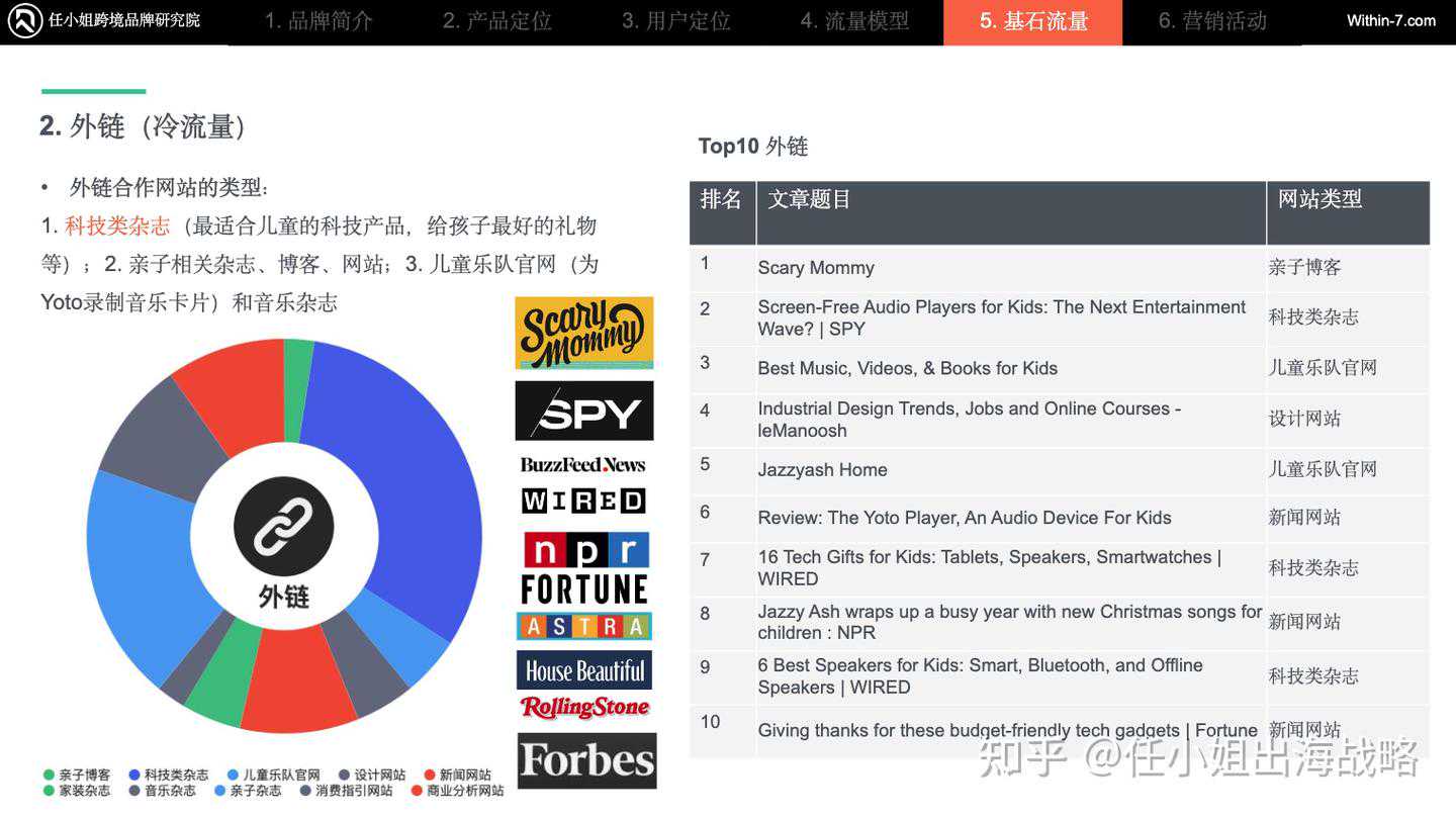 用一张卡片撬动儿童教育百亿市场?