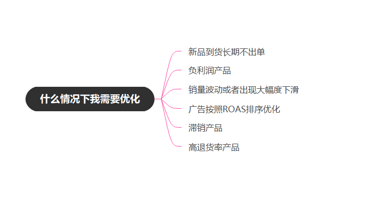 你的优化可能都是无用功！如何避免“为优化而优化”的误区？