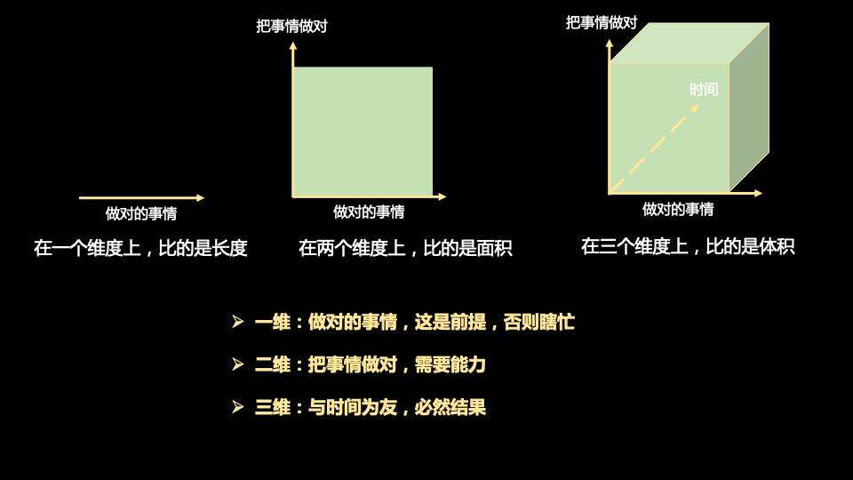 你的优化可能都是无用功！如何避免“为优化而优化”的误区？