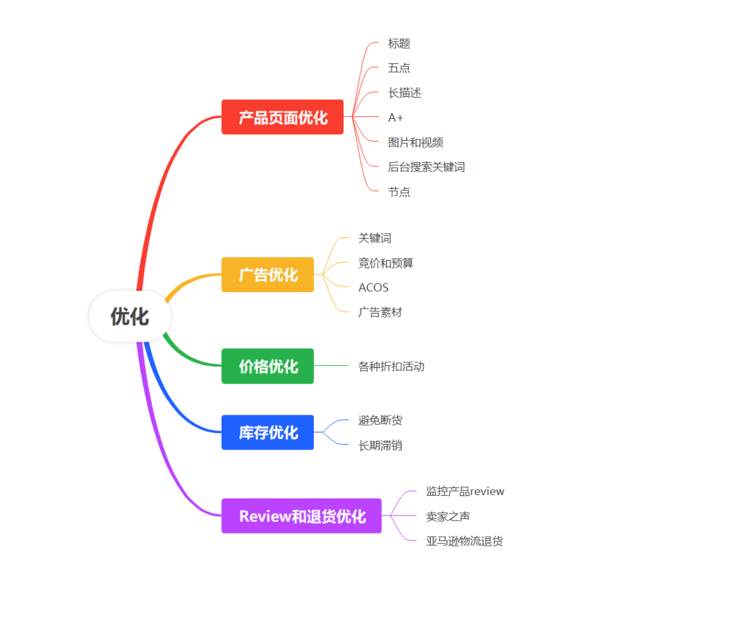 你的优化可能都是无用功！如何避免“为优化而优化”的误区？