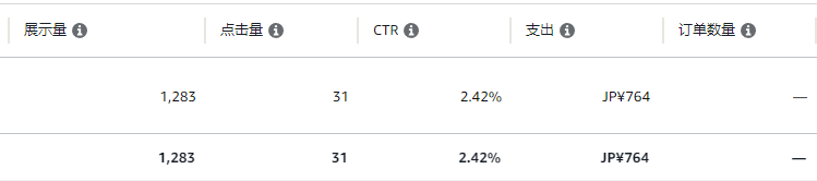 你的优化可能都是无用功！如何避免“为优化而优化”的误区？