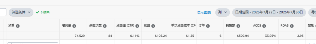 你的优化可能都是无用功！如何避免“为优化而优化”的误区？