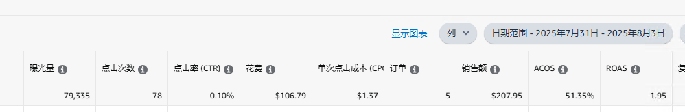 你的优化可能都是无用功！如何避免“为优化而优化”的误区？