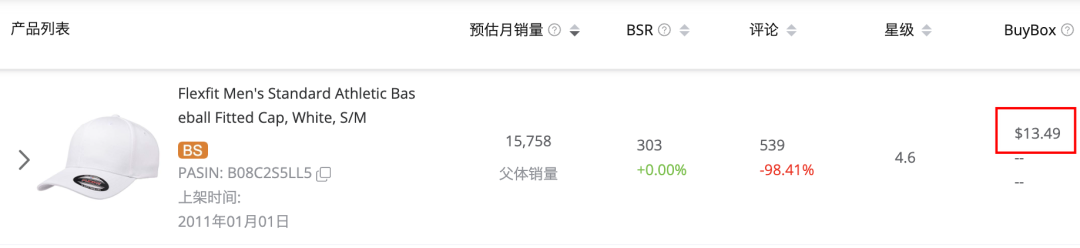 创立1年卖出100万美金！小众帽子打破低价头饰困局