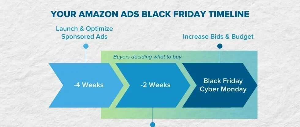 亚马逊黑五终极作战:【9月底冲刺版】卖家备战指南