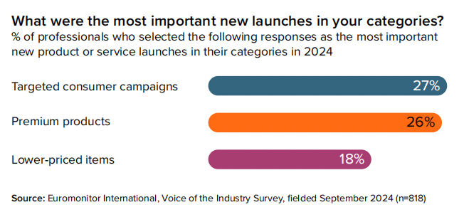 消费格局重塑中，2025年全球消费五大趋势分析！