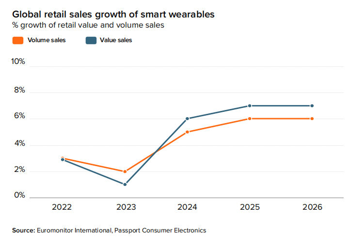 消费格局重塑中，2025年全球消费五大趋势分析！