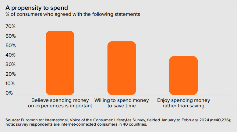 消费格局重塑中，2025年全球消费五大趋势分析！